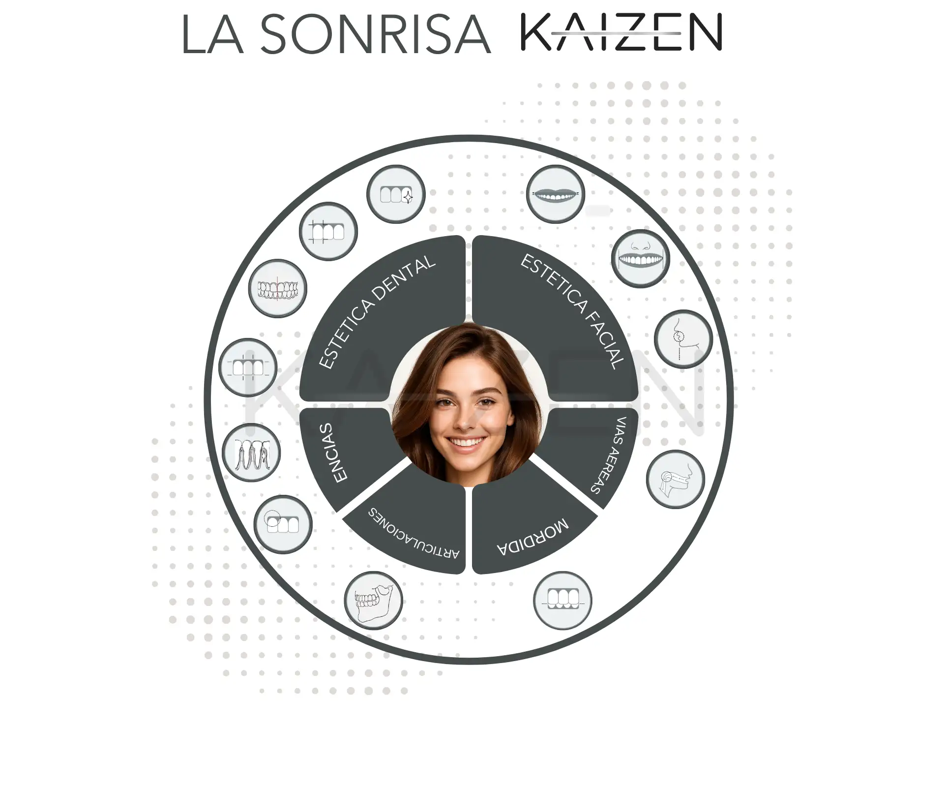 Infografía de la Sonrisa Kaizen